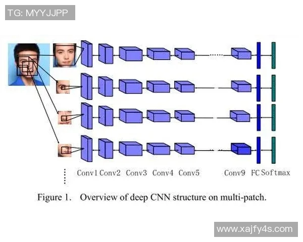 基于深度学习的足球球星签名自动识别与分析方法研究 基于深度学习的足球球星签名自动识别与分析方法研究